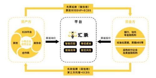 匯承金融科技亮相第六屆中國(guó)民營(yíng)企業(yè)合作大會(huì)，以物聯(lián)網(wǎng)技術(shù)賦能企業(yè)融資新生態(tài)