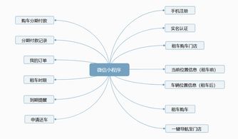 深圳市泰比特科技 打造智慧出行新生態，物聯網技術賦能快遞外賣車租賃方案
