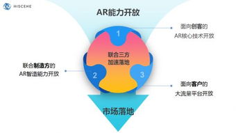 AR技術賦能創意新邊界，亮風臺與京東方共建物聯網生態新格局